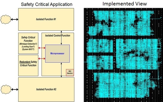 Safety Critical Application Chart