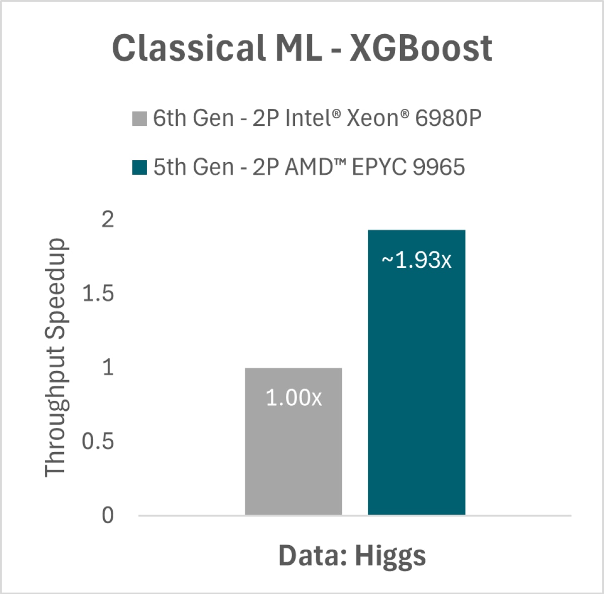 Classical ML XGBoost Figure