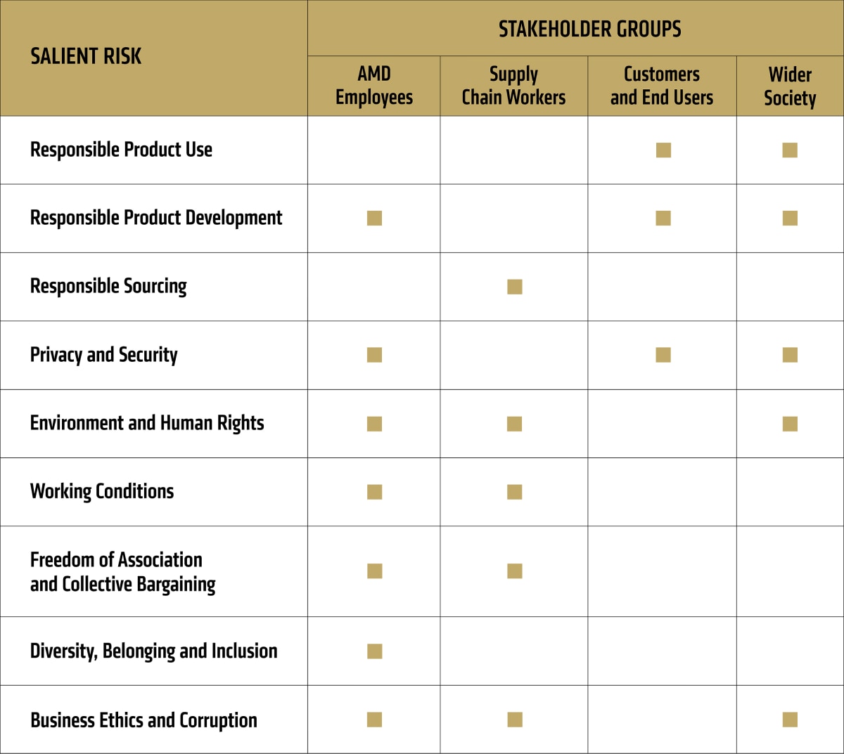 Human Rights Saliency Chart