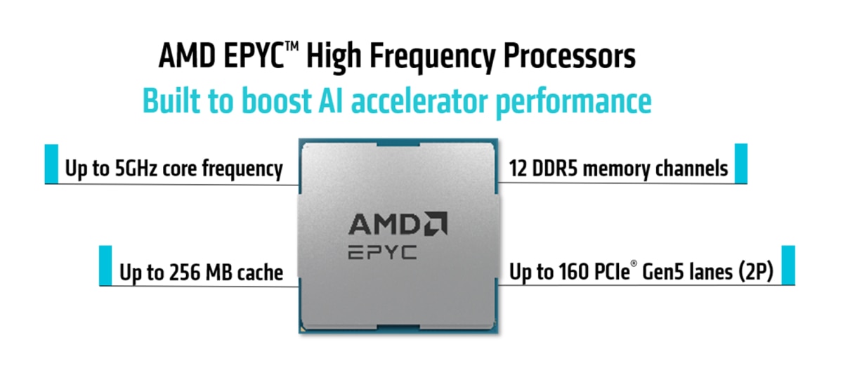 AMD EPYC High Frecuency Processors