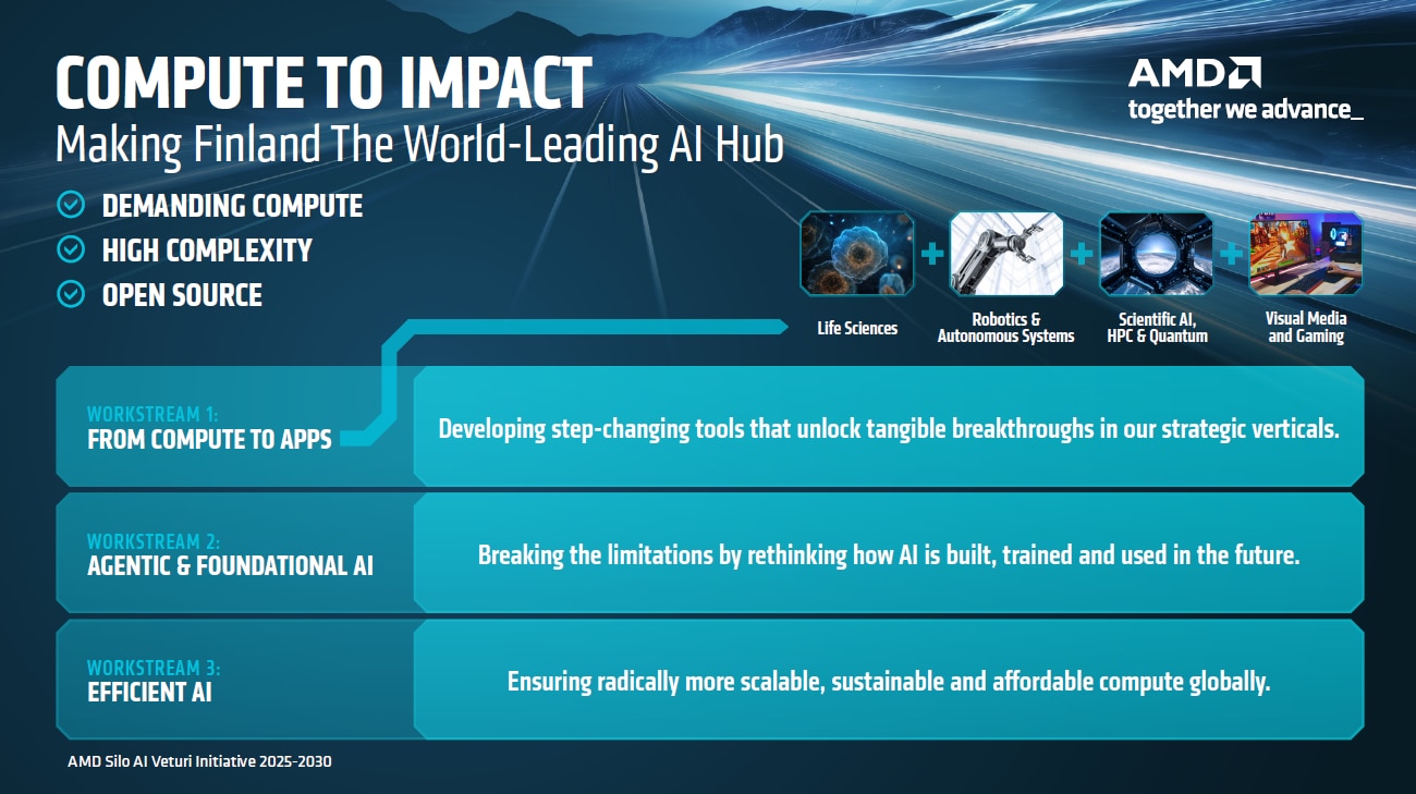 Slide titled “Compute to Impact – Making Finland the World-Leading AI Hub” outlining AI workstreams and verticals.