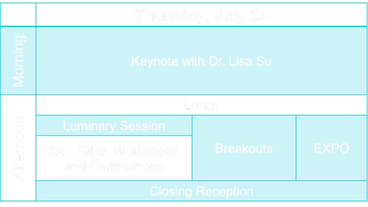 Thursday AAI 2026 schedule