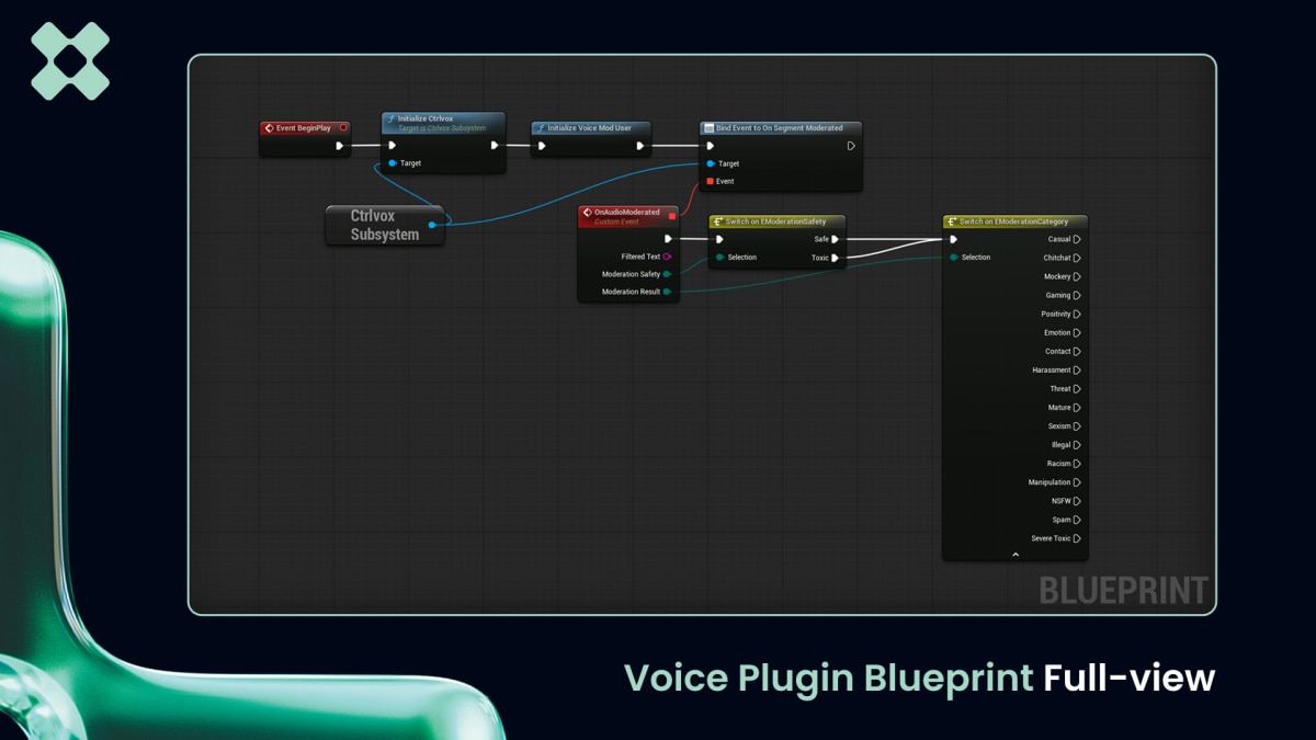 Unreal Engine Blueprint workflow for CTRLVOX voice moderation plugin showing event nodes, moderation logic, and category outputs.