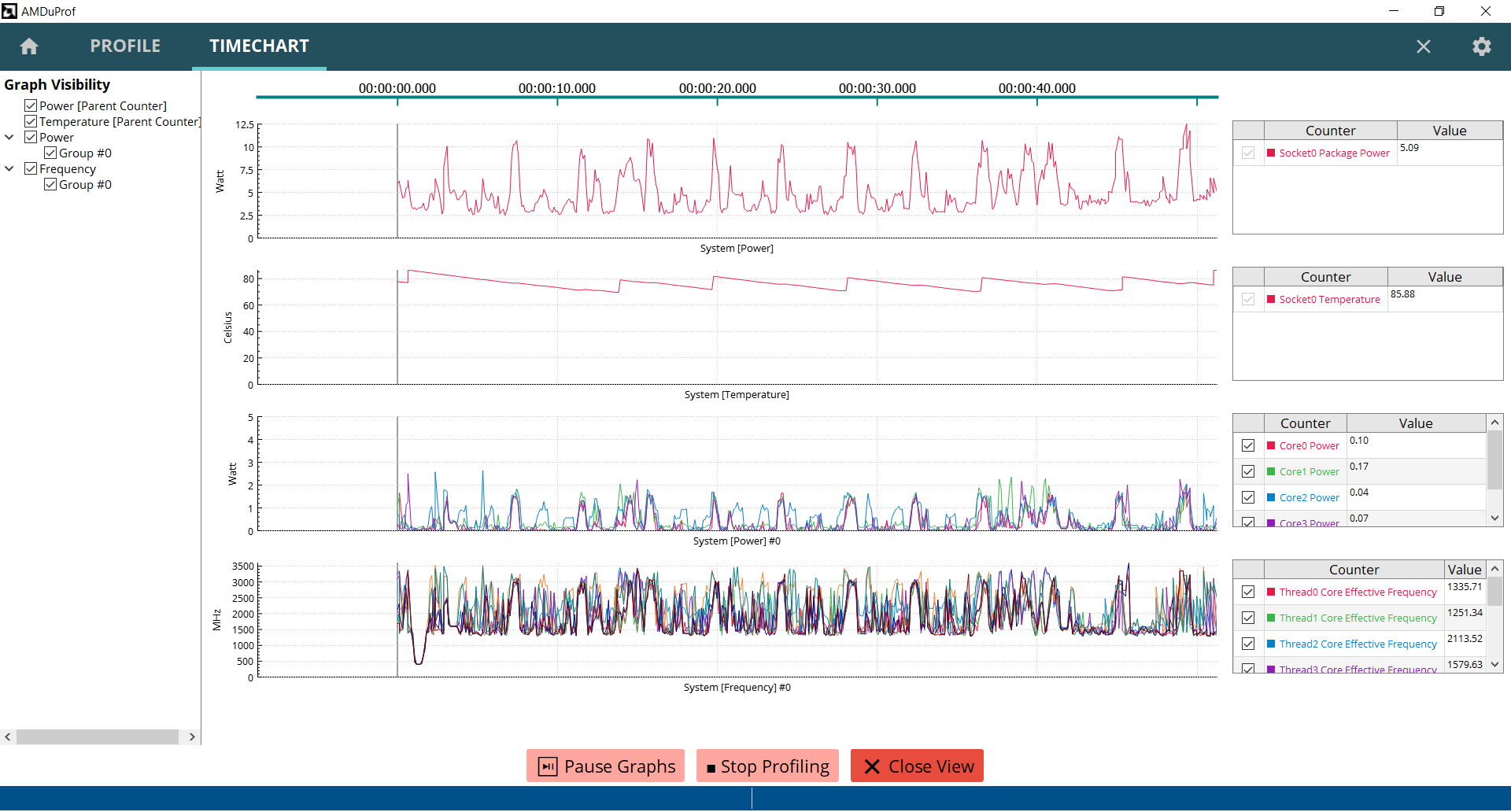 AMD uProf’ s TIMECHART page to plot the live power metrics