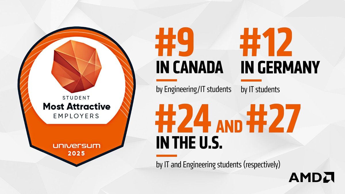 Universum 2025 Student Most Attractive Employers Canada Top 100 badge recognizing AMD in Natural Sciences.