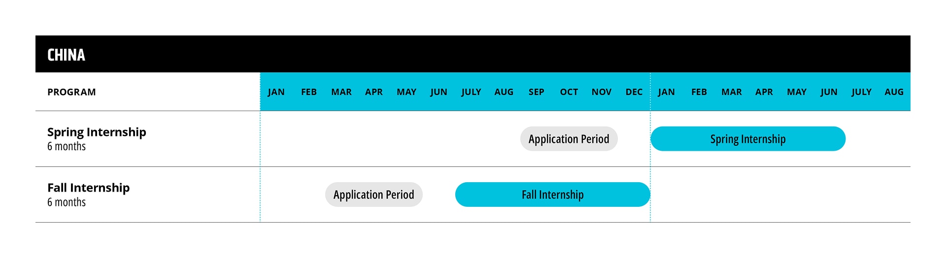Timeline chart for China showing application periods and 6-month Spring and Fall internships.