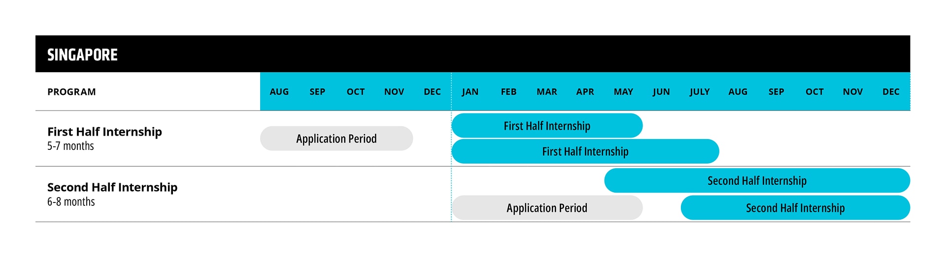 Timeline chart for Singapore showing application periods and First Half and Second Half internships.