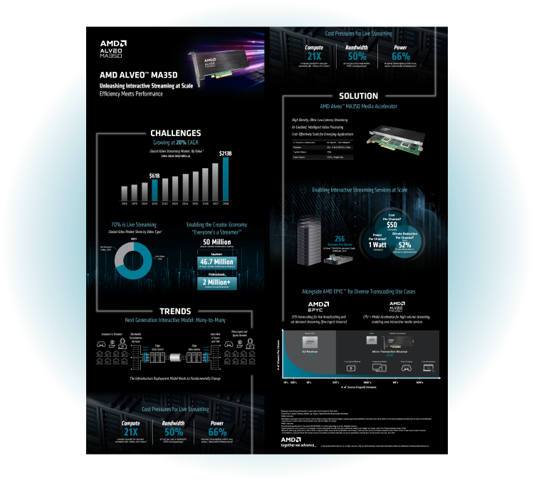 Alveo MA35D Infographic Alveo MA35D Infographic