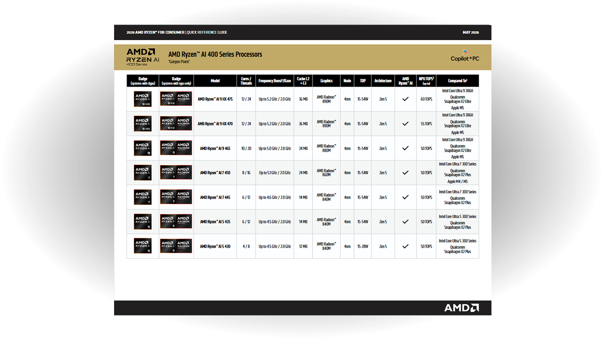 2026 Ryzen Quick Reference Guide for Consumer