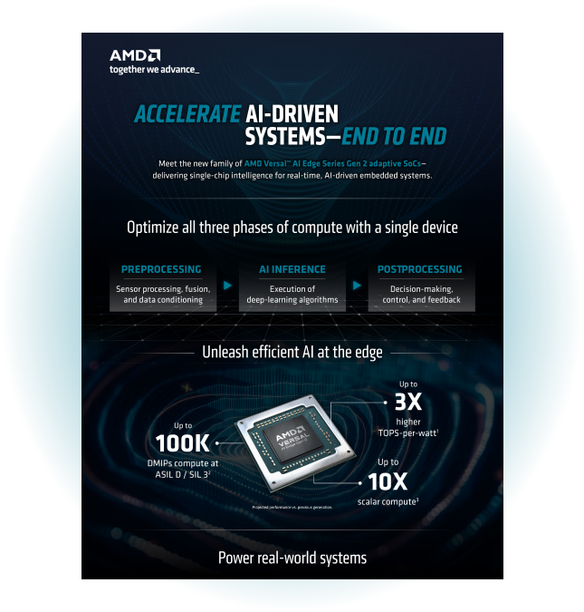 AMD Versal AI Edge Gen 2 Infographic