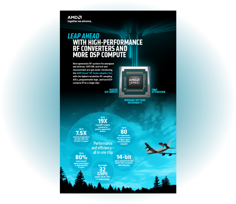 AMD Versal™ RF Series infographic
