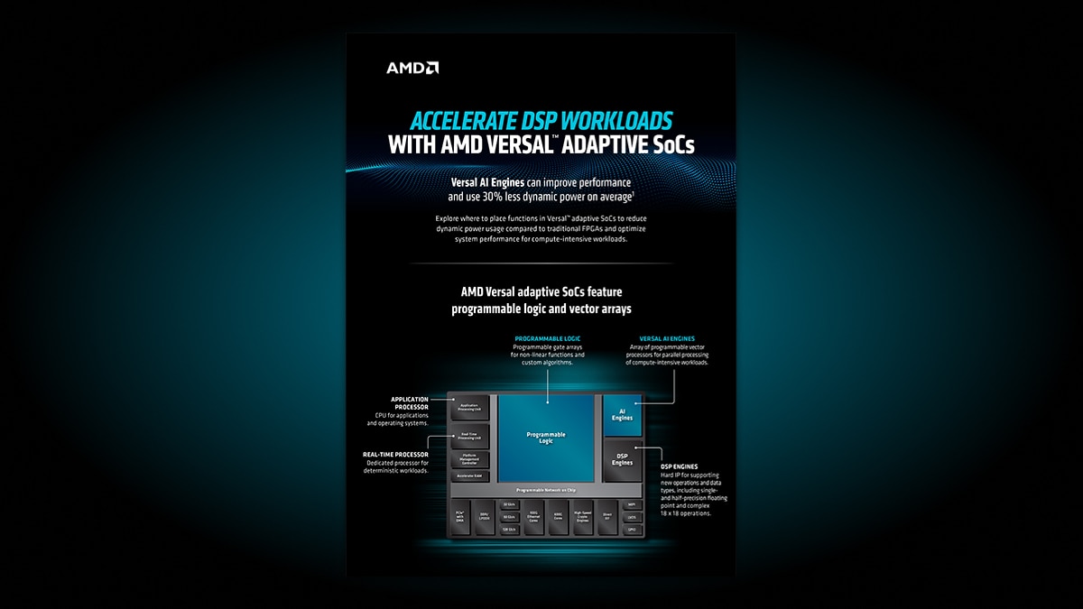 Accelerate DSP Workloads with Versal AI Engines infographic