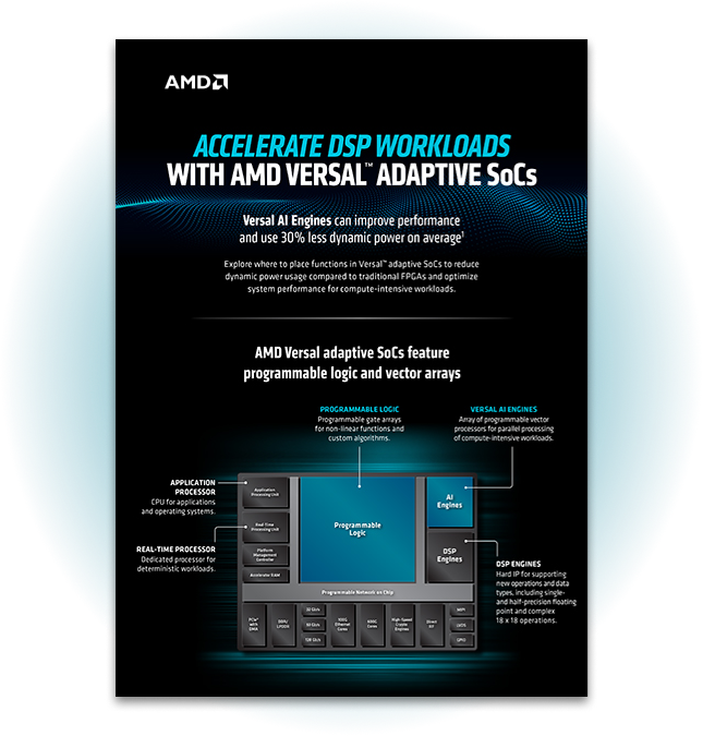 DSP Workloads with Versal AI Engines infographic