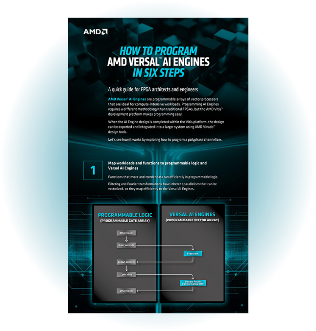 AMD Versal AI Engines infographic
