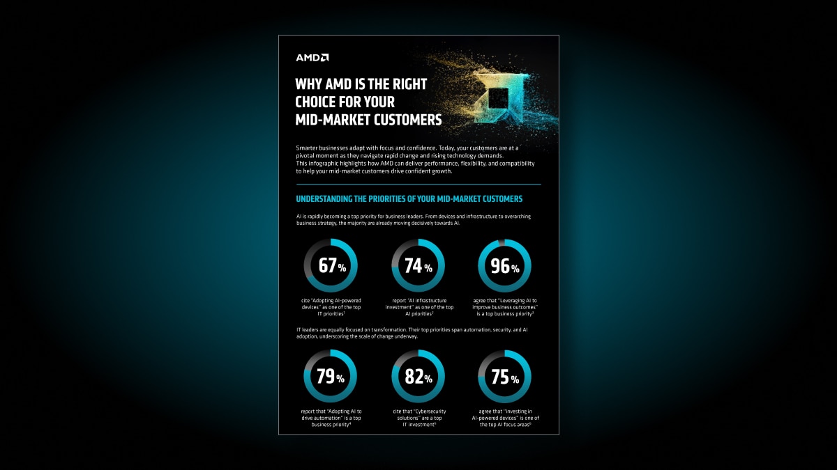 Why AMD is the Right Choice for Your Mid-Market Customers