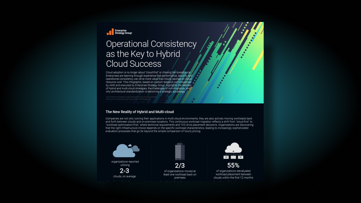 Infographic titled “Operational Consistency as the Key to Hybrid Cloud Success,” highlighting AMD and Enterprise Strategy Group research on hybrid and multi-cloud strategies, workload optimization, and migration trends.