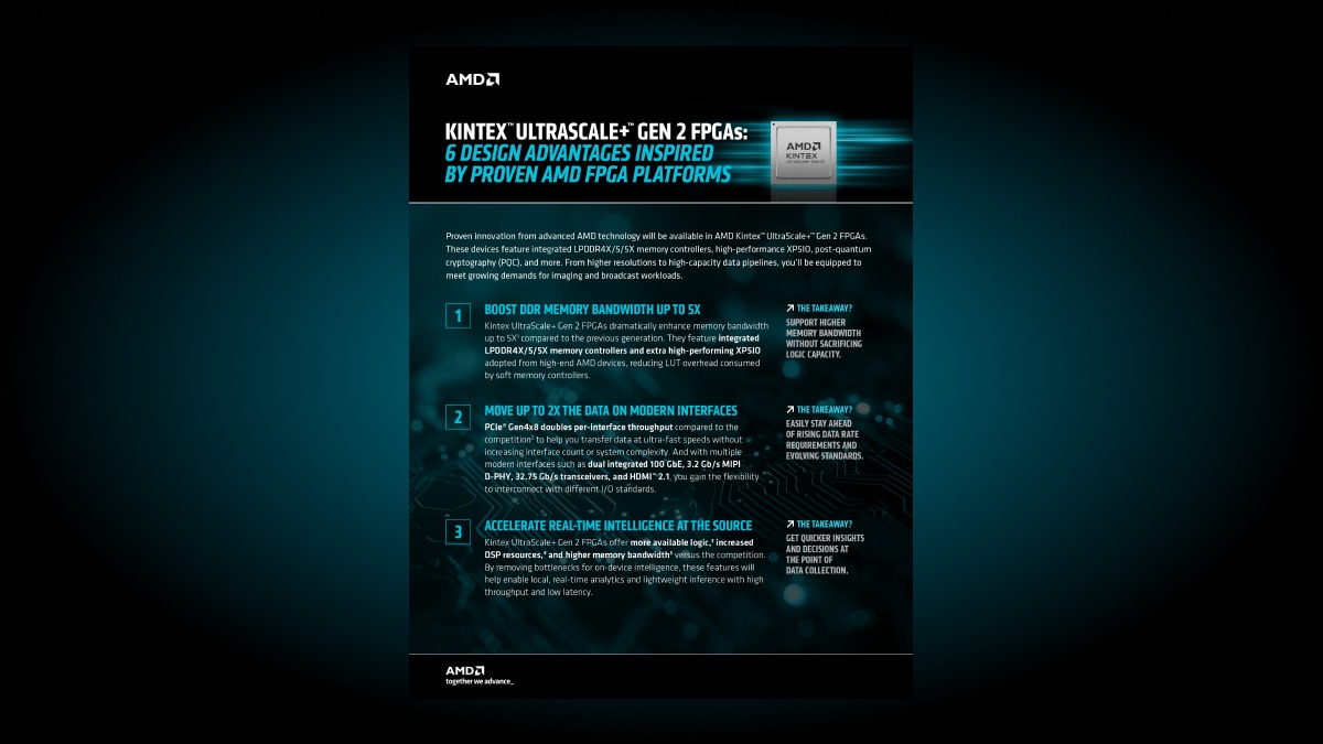 AMD Kintex UltraScale+ Gen 2 Listicle