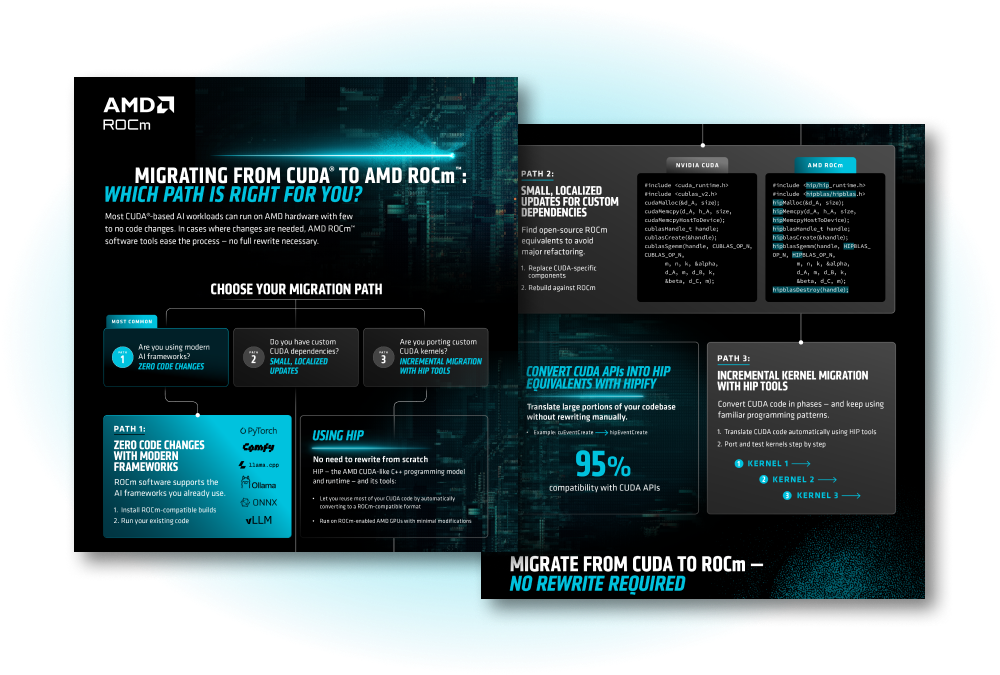 Move from CUDA to ROCm with Few to No Code Changes infographic