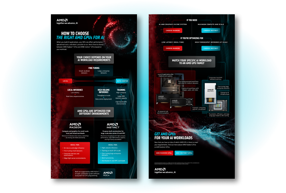 AMD GPUs for AI: How to Choose infographic