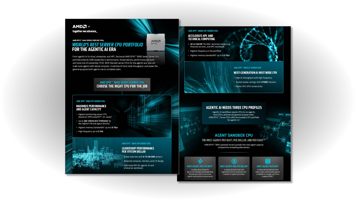 AMD EPYC™ 9006 Series infographic