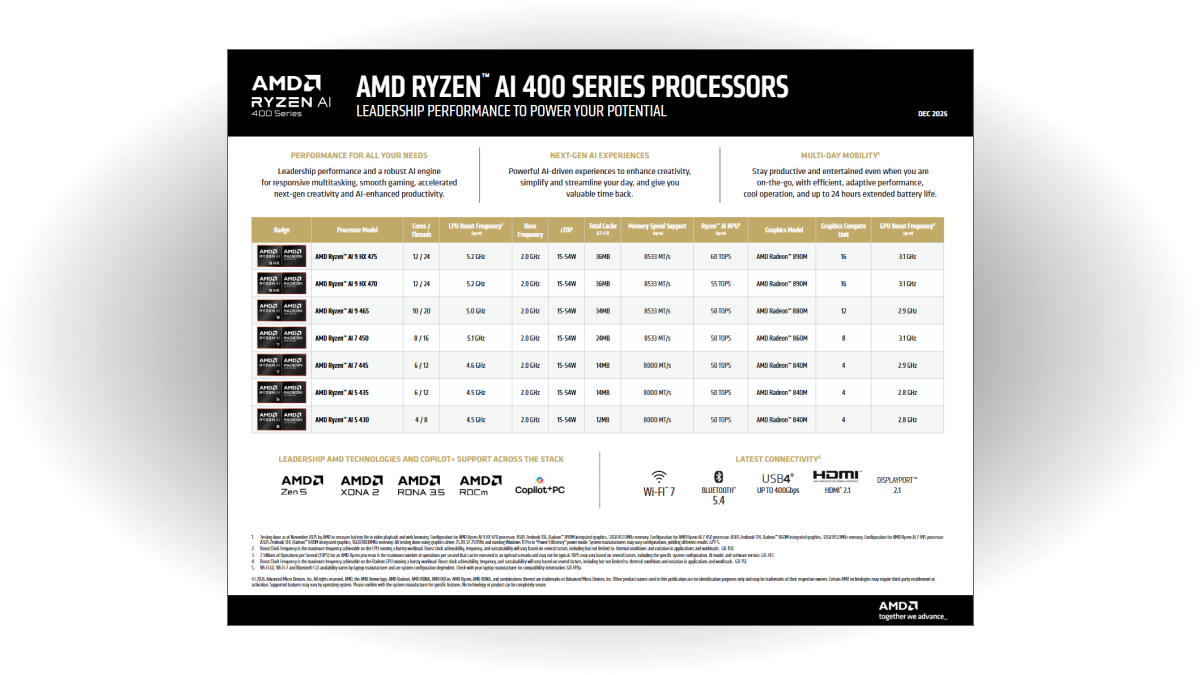 AMD Ryzen™ AI 400 Series Quick Reference Guide