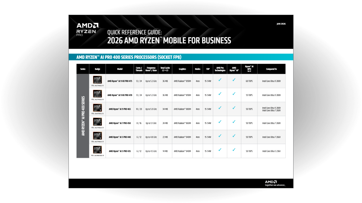 2026 AMD Ryzen™ Mobile for Business Quick Reference Guide
