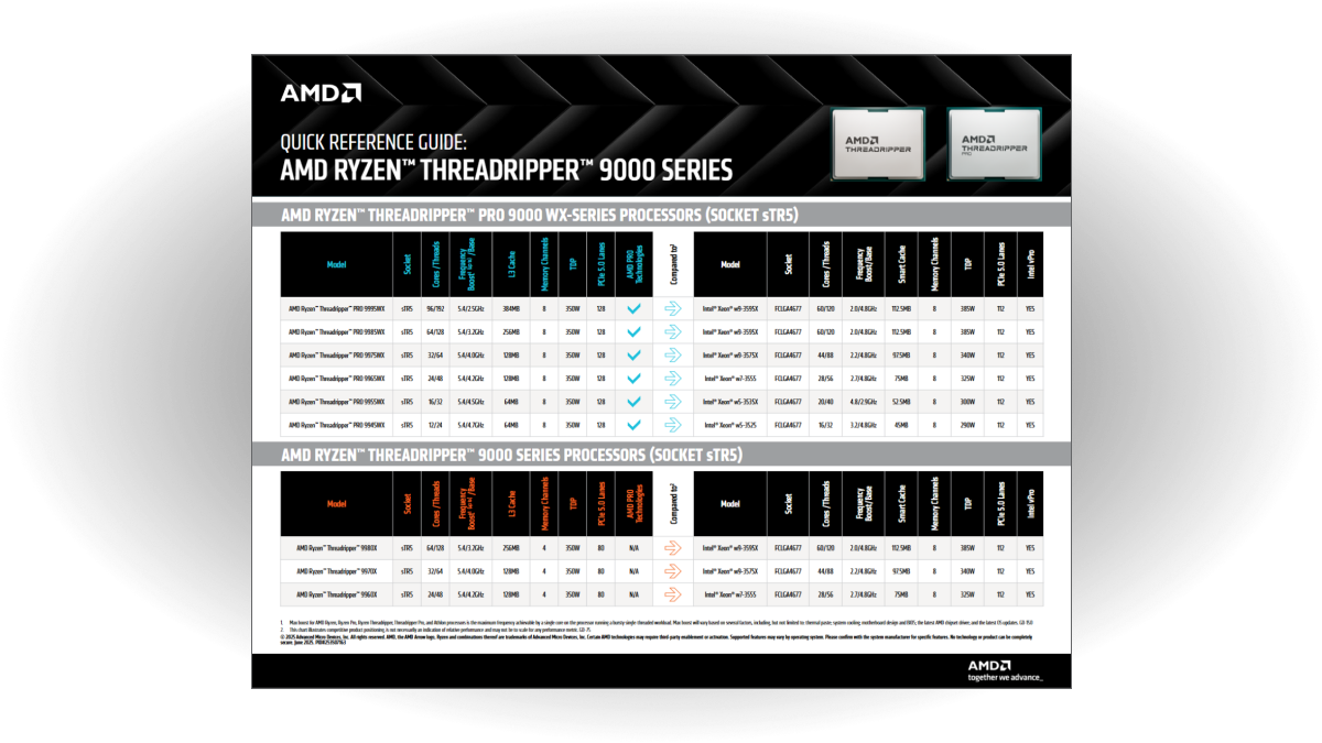 AMD Ryzen™ Threadripper™ PRO 9000 WX-Series Quick Reference Guide Thumbnail