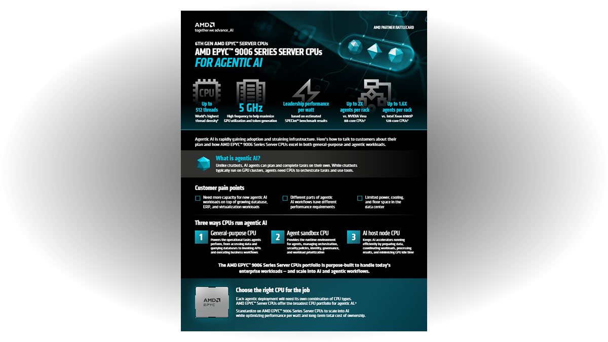 AMD EPYC™ 9006 Series Server CPUs for Agentic AI Battlecard