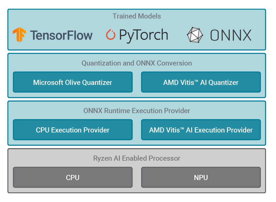 2135450-ryzen-ai-sdk-infographic.png