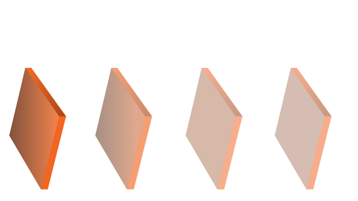 AMD Ryzen Security AMD Ryzen Security