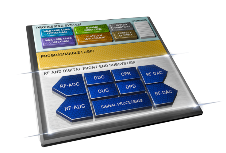 RFSoC platform illustration