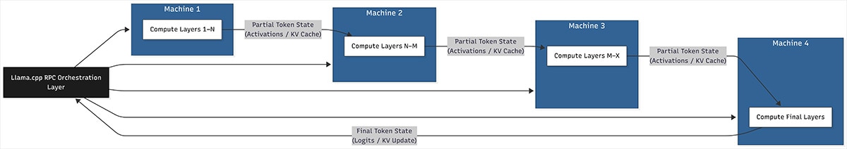 Network Topology diagram