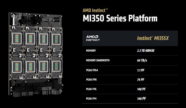 AMD Instinct MI350 Series Platform