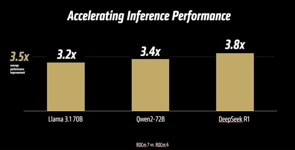 Accelerating Inference Performance Chart