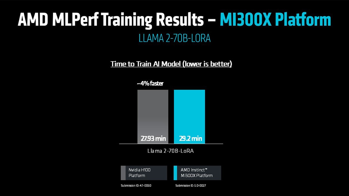AMD MLPerf Training Results 2 AMD MLPerf Training Results 2