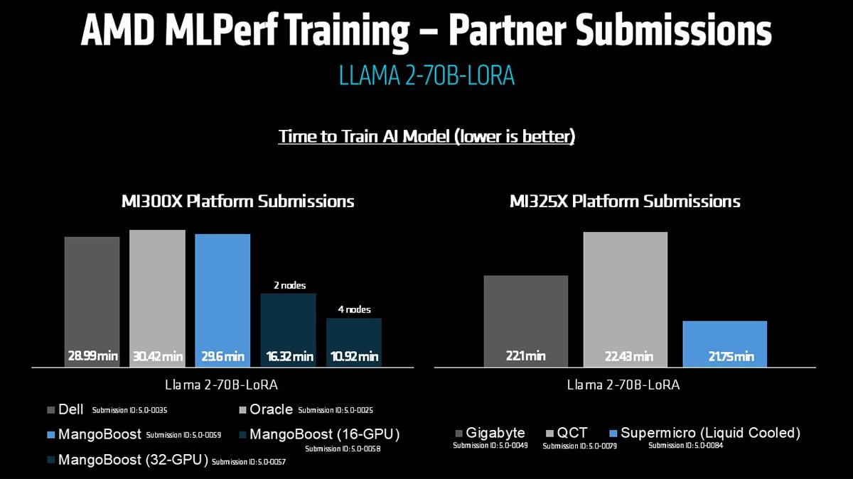 AMD MLPerf Training Results 3 AMD MLPerf Training Results 3