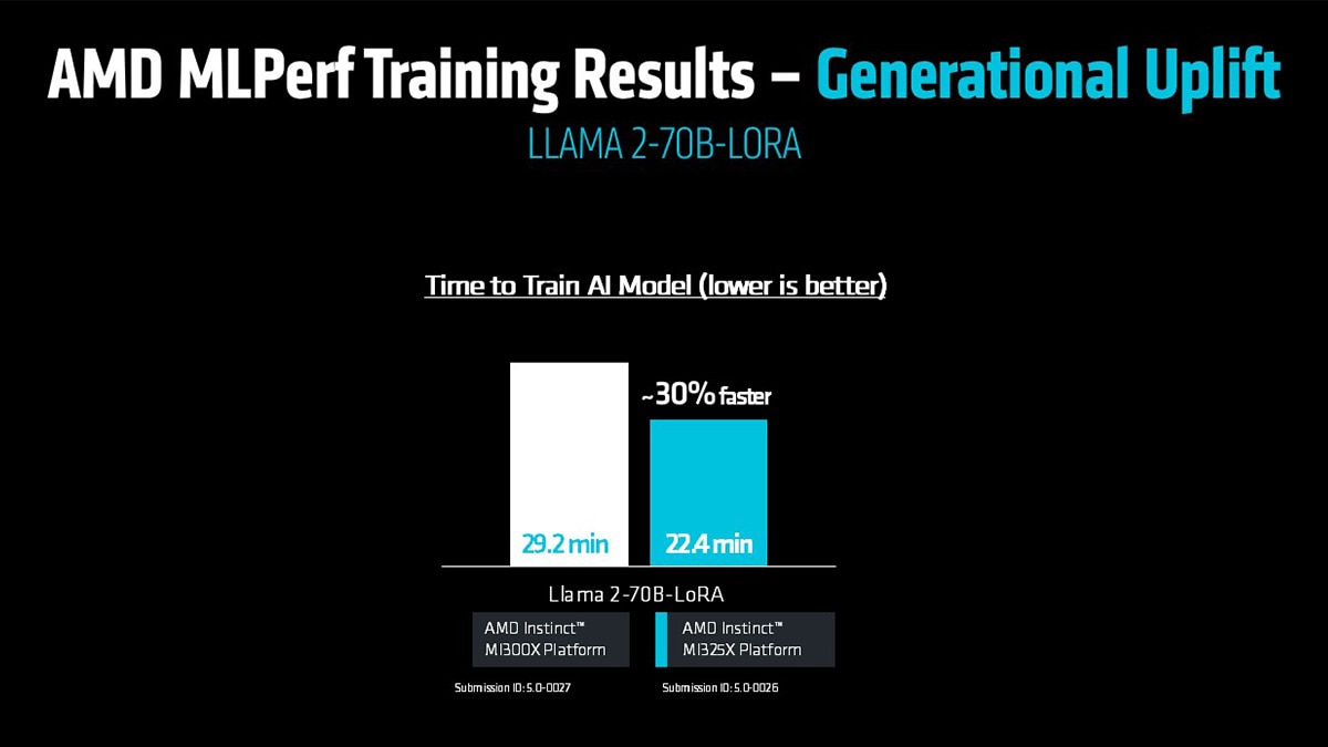 AMD MLPerf Training Results 4 AMD MLPerf Training Results 4