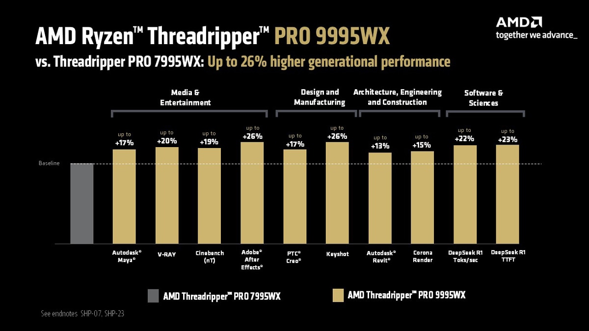 Threadripper PRO 9000 WX-Series processors information Threadripper PRO 9000 WX-Series processors information