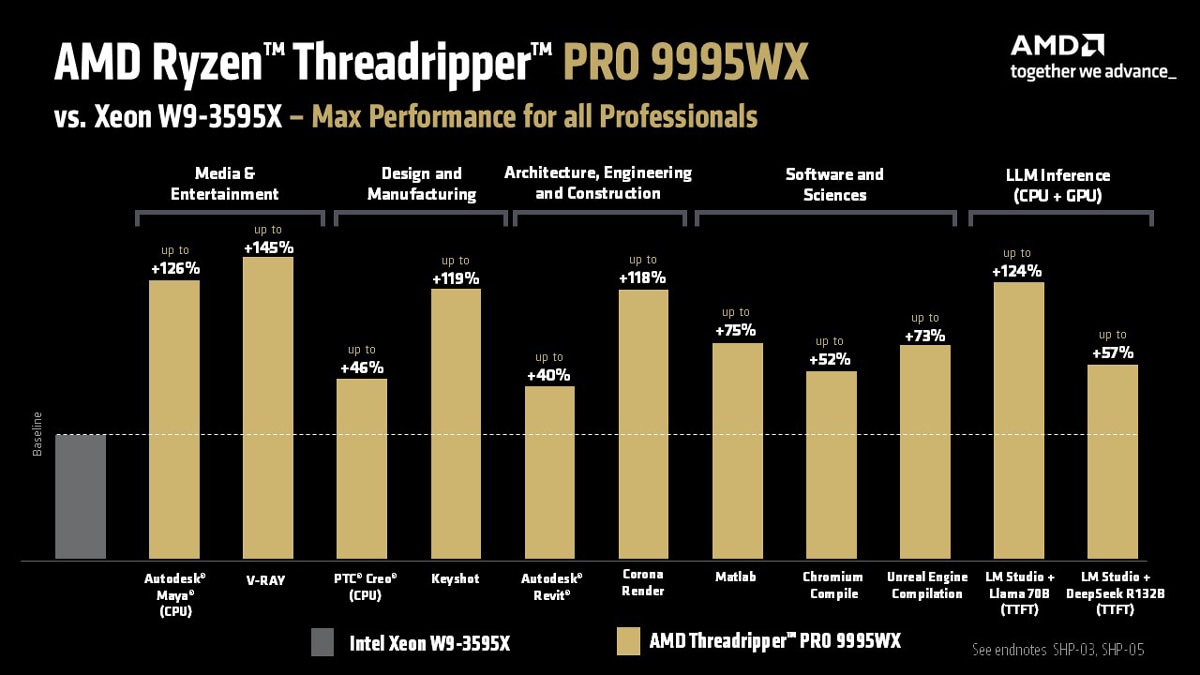 Threadripper PRO 9000 WX-Series processors information Threadripper PRO 9000 WX-Series processors information