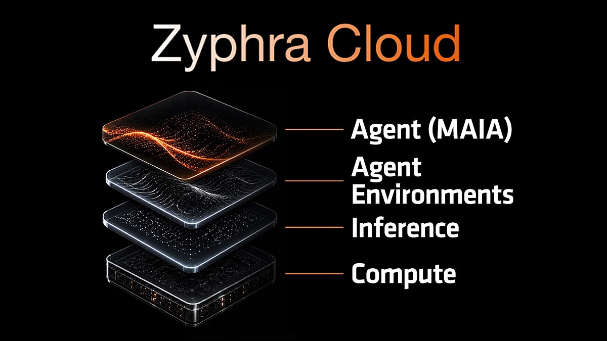 Zyphra Cloud stack diagram with four layers: Agent (MAIA), Agent Environments, Inference, and Compute.