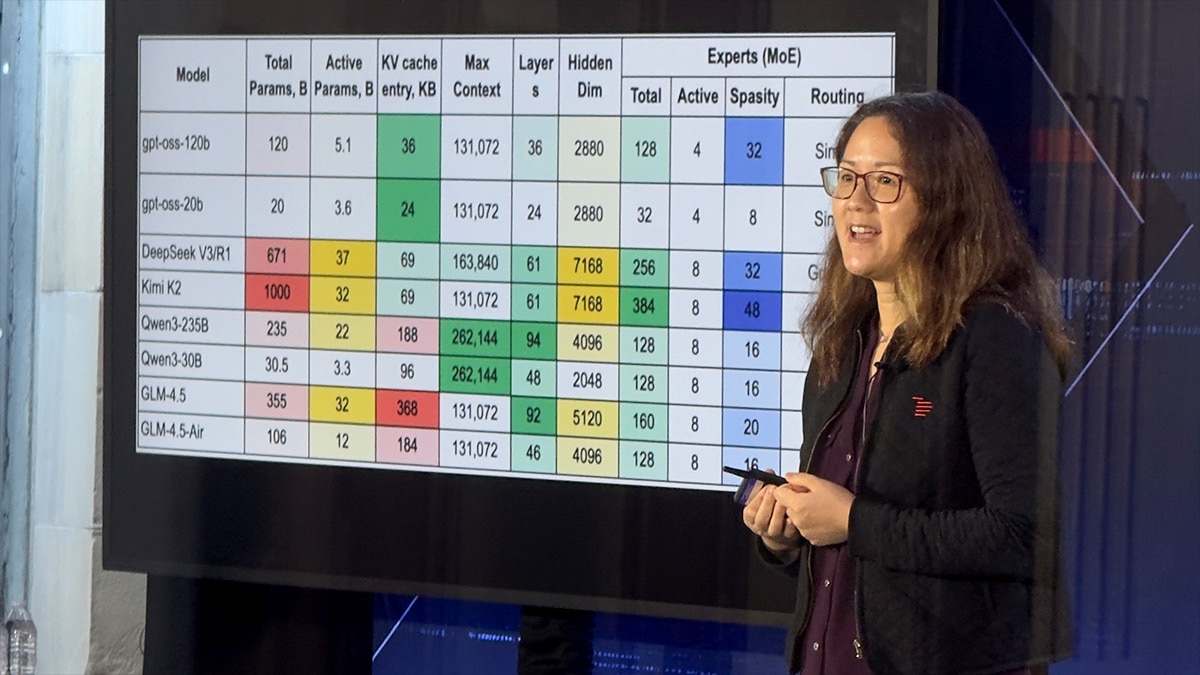 AMD AI DevDay 2025 workshop