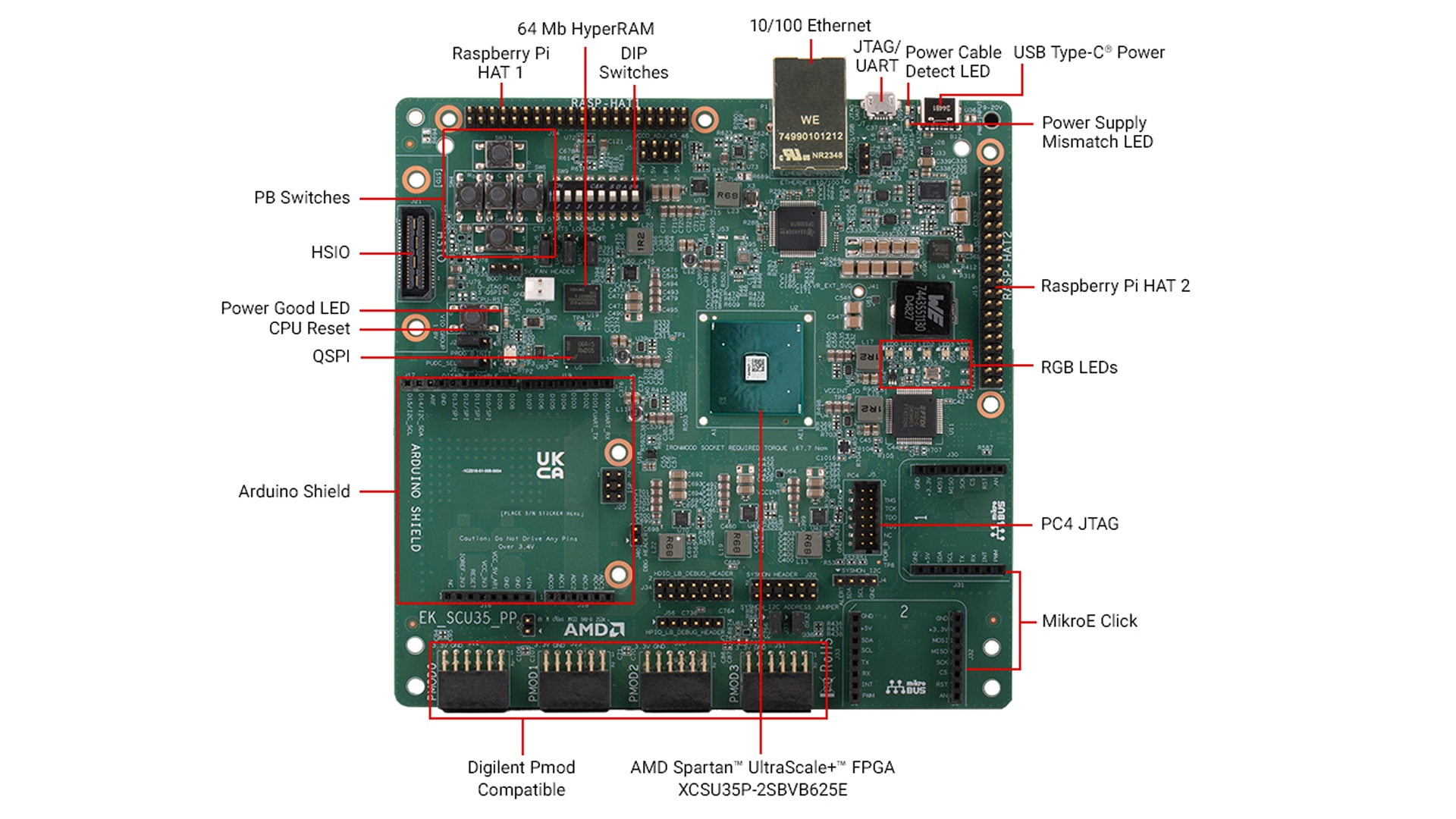 Spartan™ UltraScale+™ FPGA SCU35 Evaluation Board