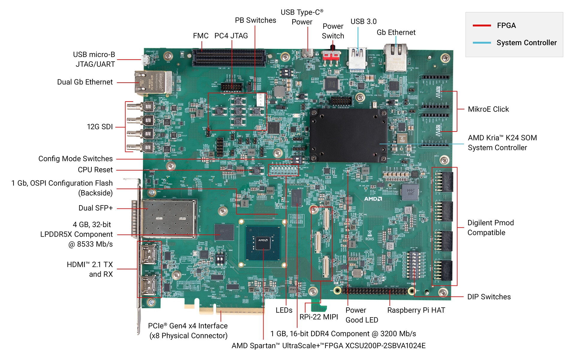 AMD Spartan™ UltraScale+™ FPGA SCU200 Evaluation Kit