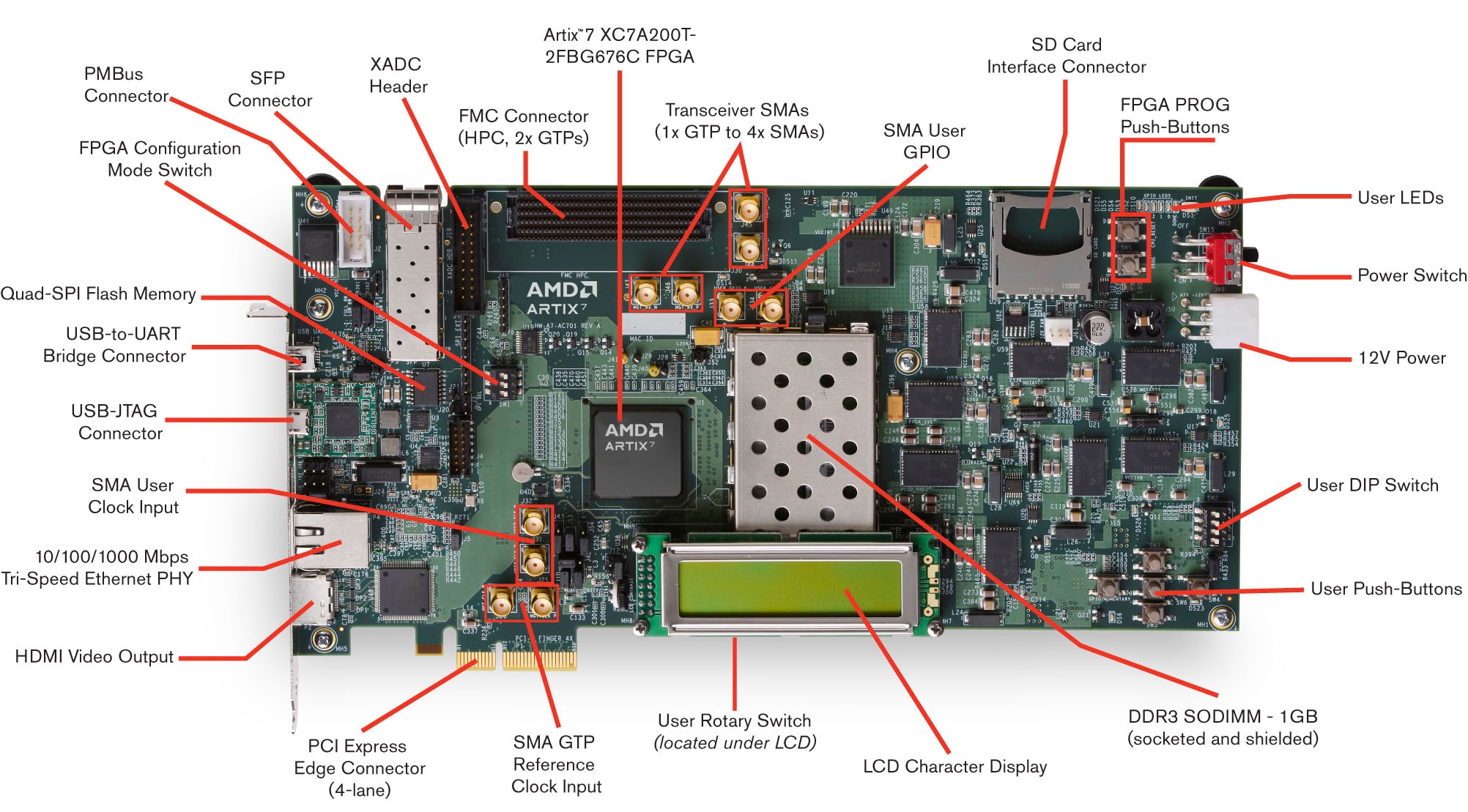AC701