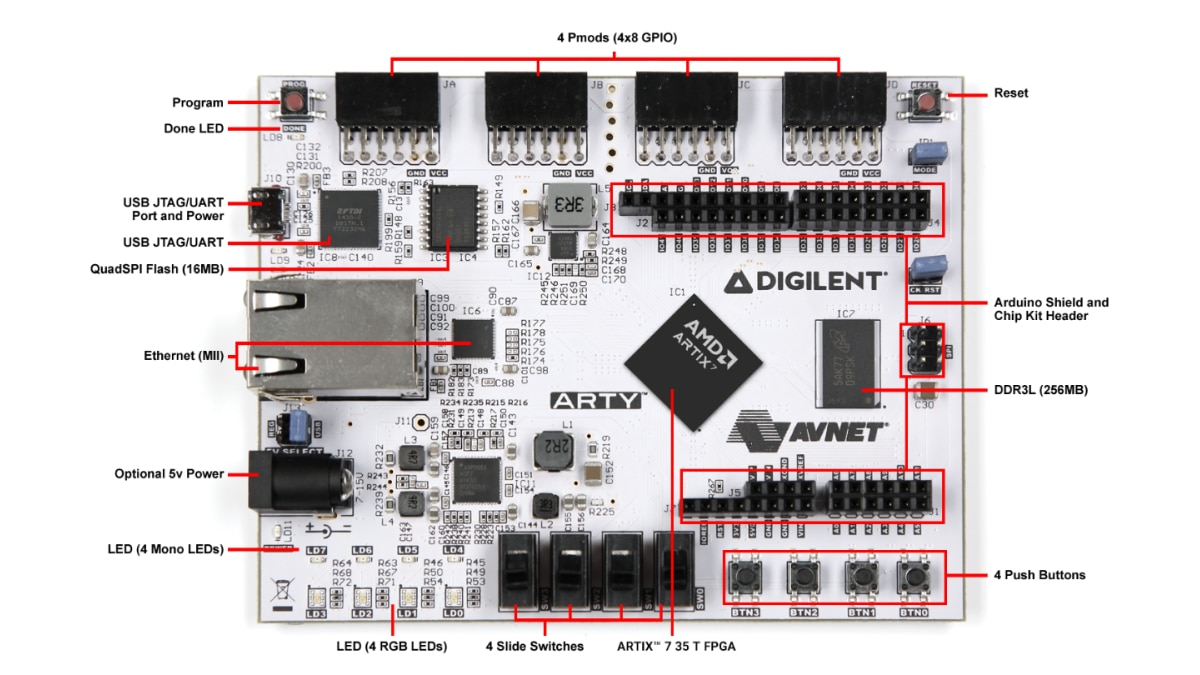 Artix 7 35T Arty FPGA Evaluation Ki