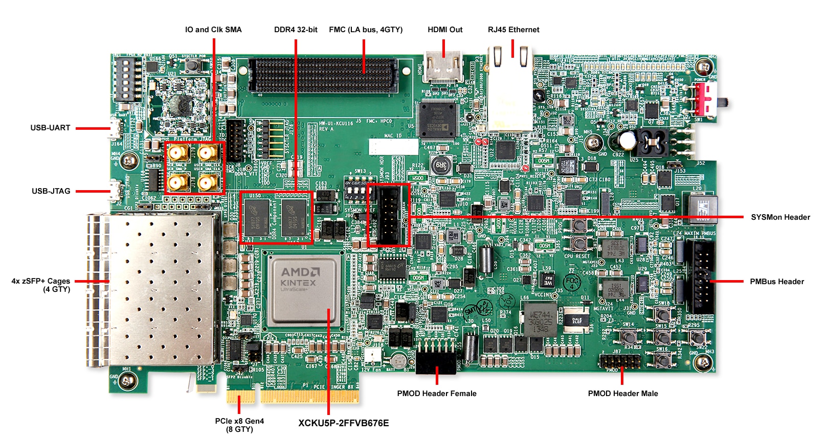 AMD Kintex™ UltraScale+™ FPGA KCU116 Evaluation Kit
