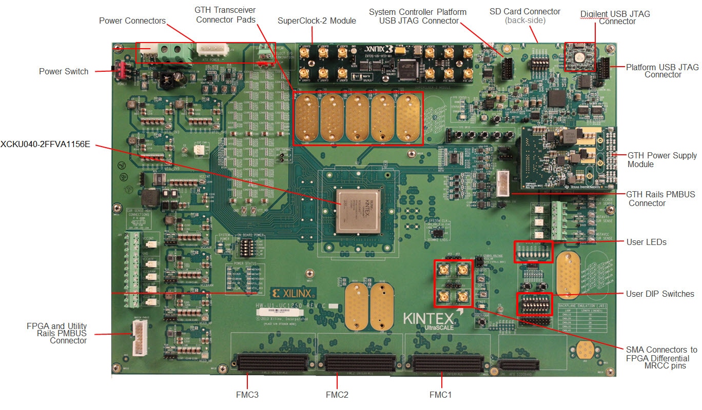 AMD Kintex UltraScale FPGA KCU1250 Characterization Kit