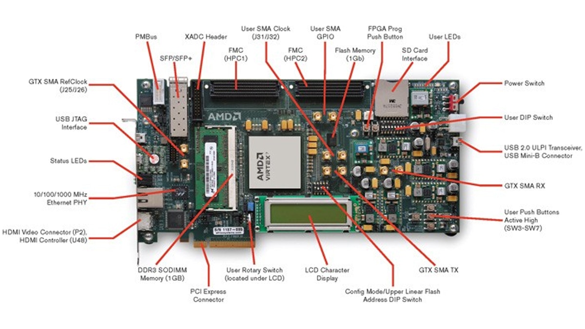 VC707 Evaluation Board