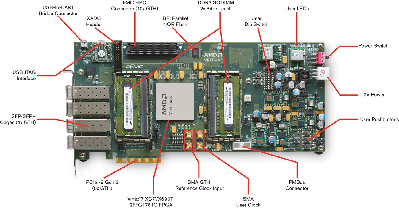 AMD Virtex™ 7 FPGA VC709 Connectivity Kit callouts