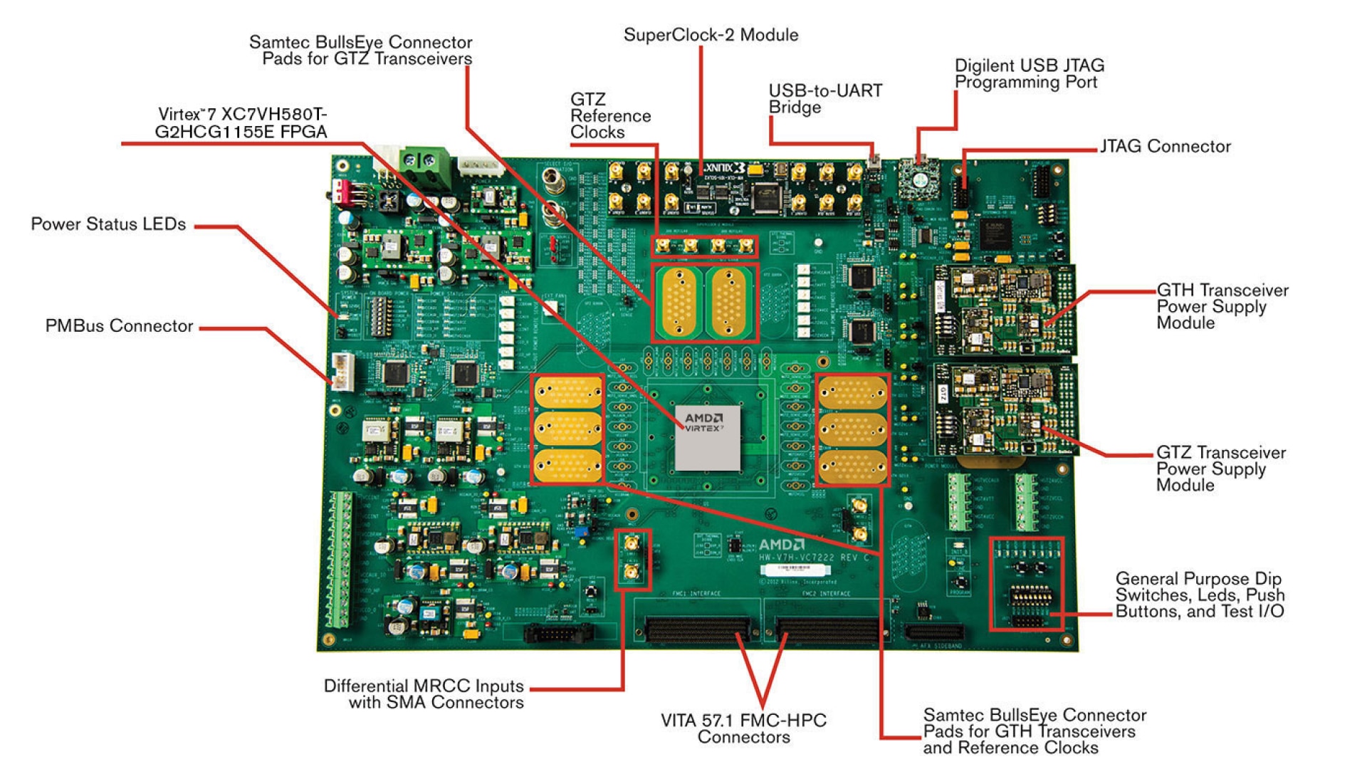 AMD Virtex 7 FPGA VC7222 Characterization Kit